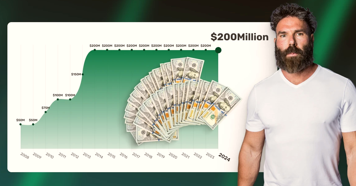 dan bilzerian net worth